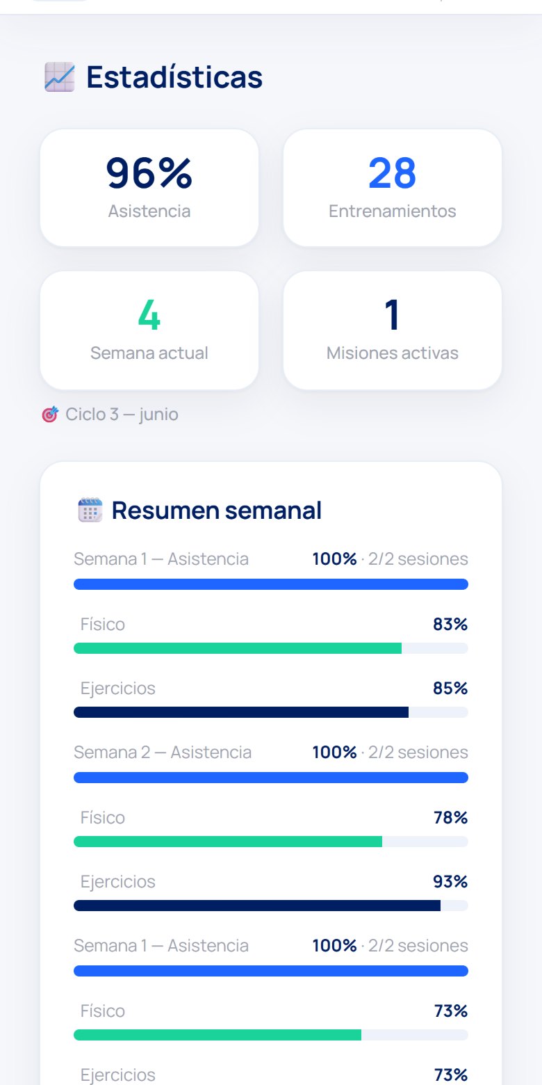 Estadisticas del alumno en Klaseo